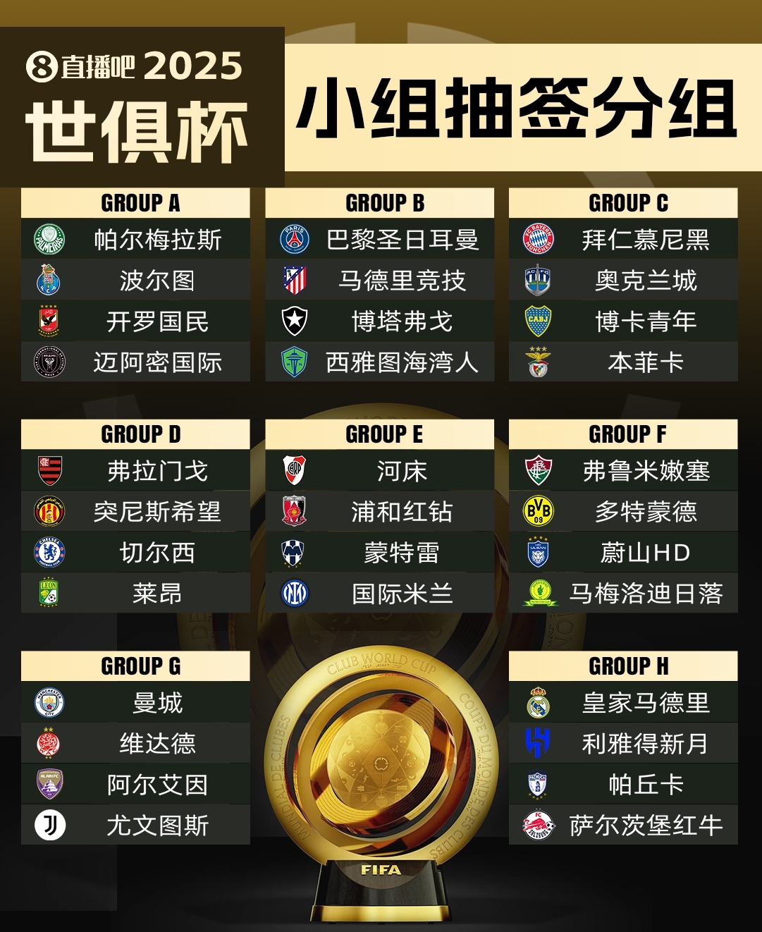  集體反對(duì)?曼城因世俱杯要求新賽季英超延遲開賽，遭其余19隊(duì)反對(duì)