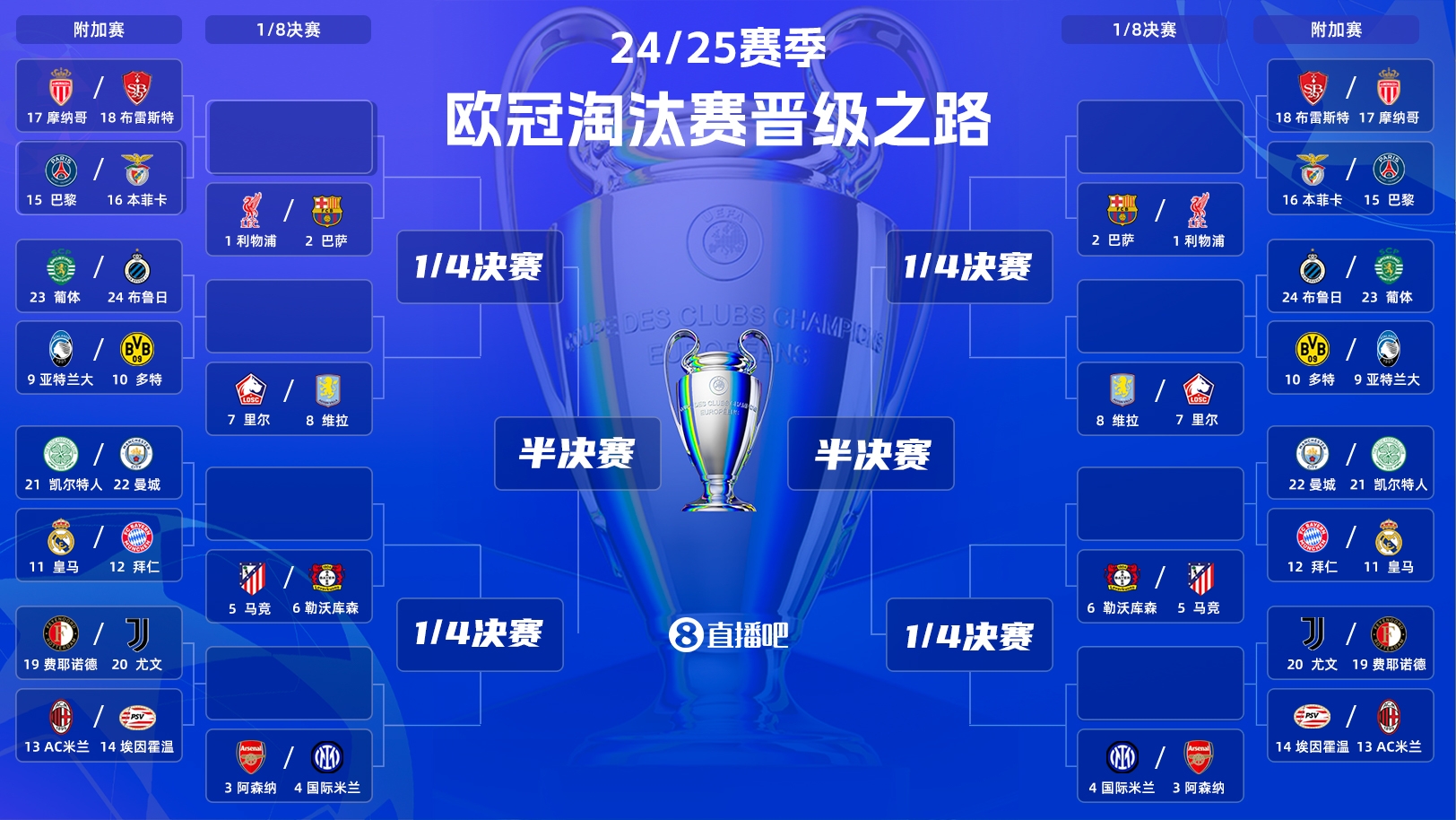  刺激絕倫新賽制！今晚19:00歐冠附加賽抽簽：超重磅對決&捉對廝殺