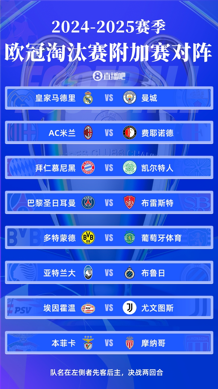  歐冠淘汰賽附加賽對(duì)陣：皇馬vs曼城！米蘭碰飛燕，尤文vs埃因霍溫