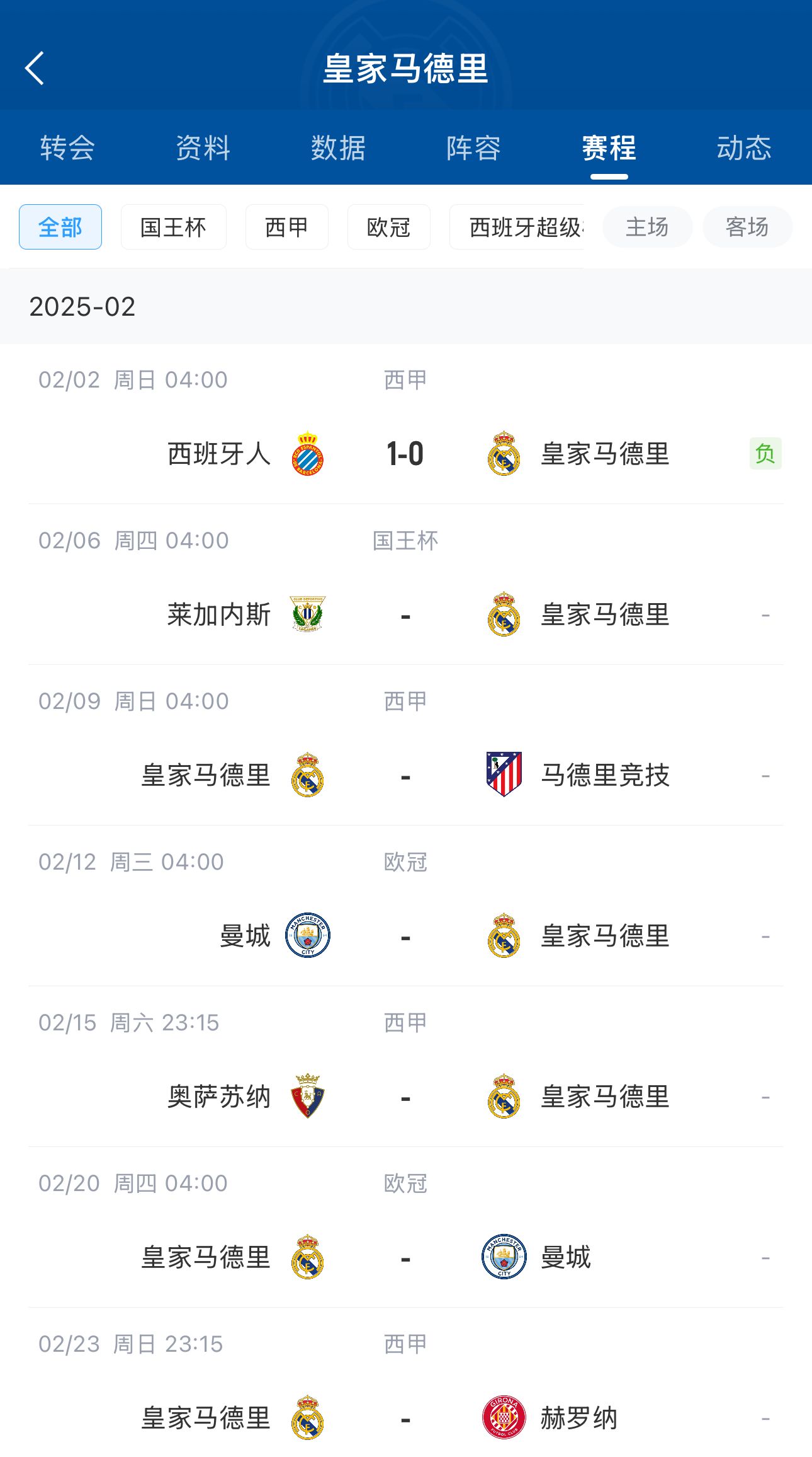  六分戰(zhàn)接著生死戰(zhàn)！皇馬2月輸球開局，下輪馬德里德比&兩戰(zhàn)曼城