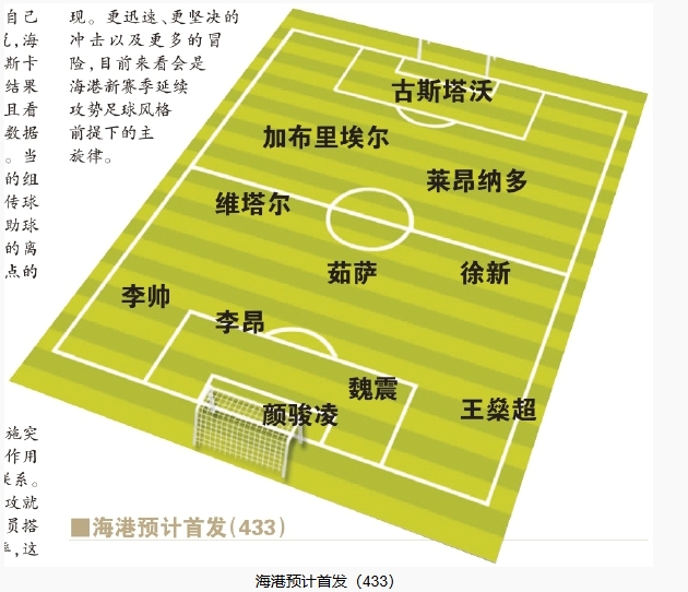  今晚首發(fā)預(yù)測：隊(duì)長首選李昂，蔣光太替補(bǔ)，三名新外援首秀