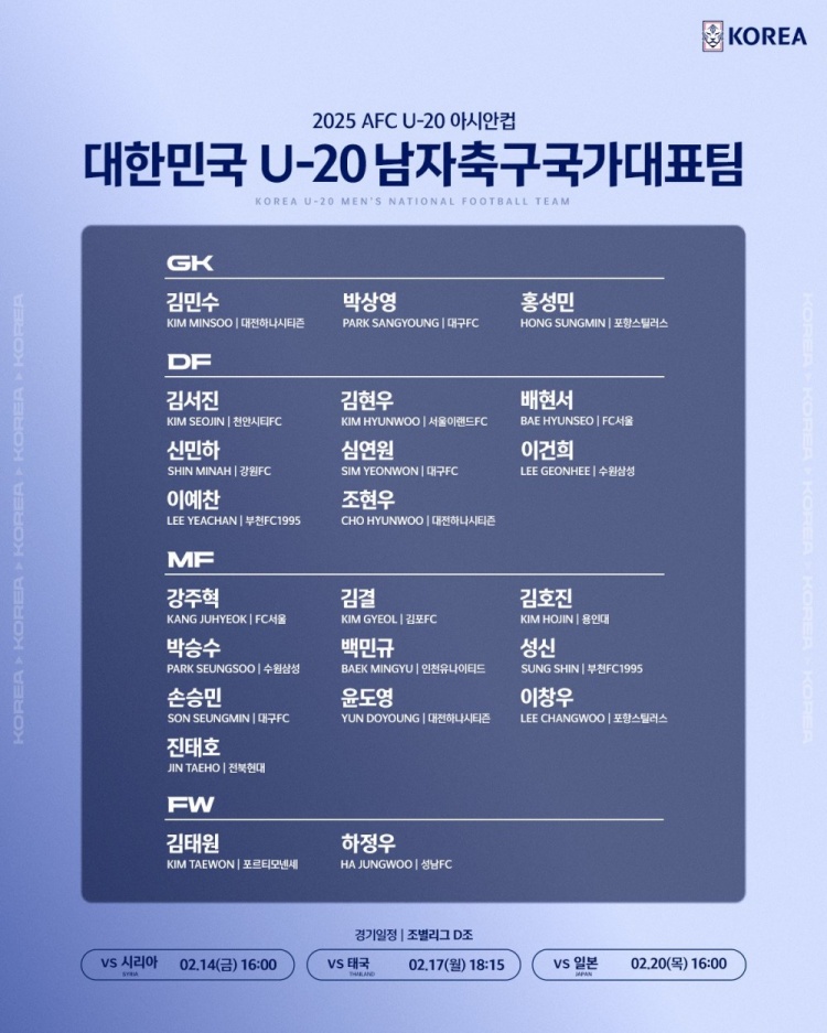  U20亞洲杯韓國23人名單：1人旅歐，傳聞轉(zhuǎn)會(huì)布萊頓的尹棹泳在列