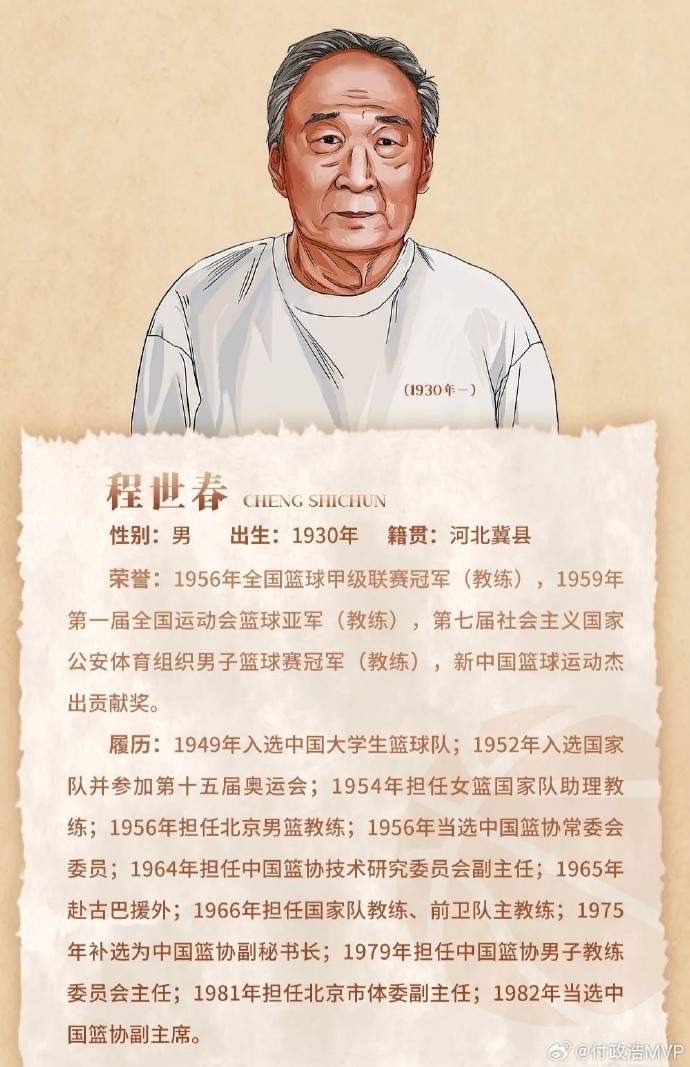  先生千古！中國籃協(xié)前任副主席/新中國第一代國手程世春因病逝世