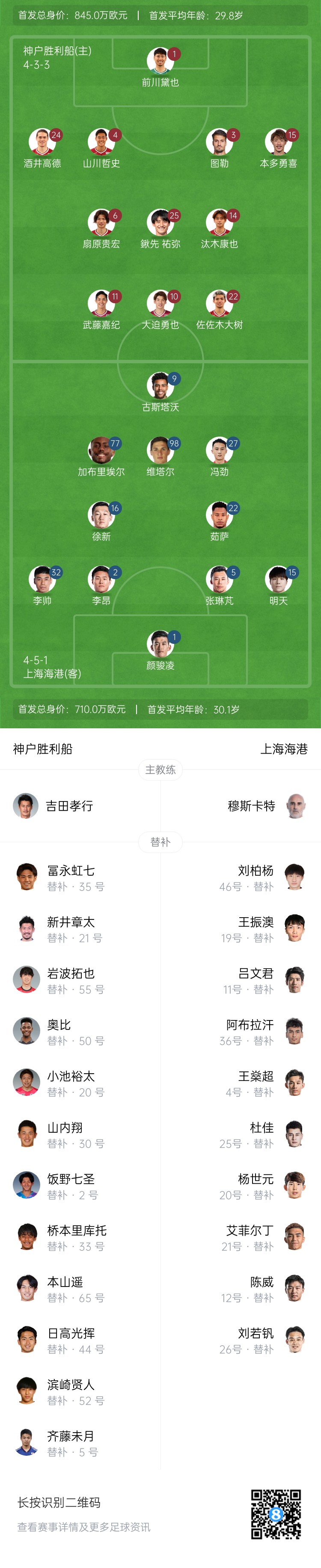  亞冠-海港vs神戶首發(fā)：4外援pk單外援，張琳芃、明天出戰(zhàn)