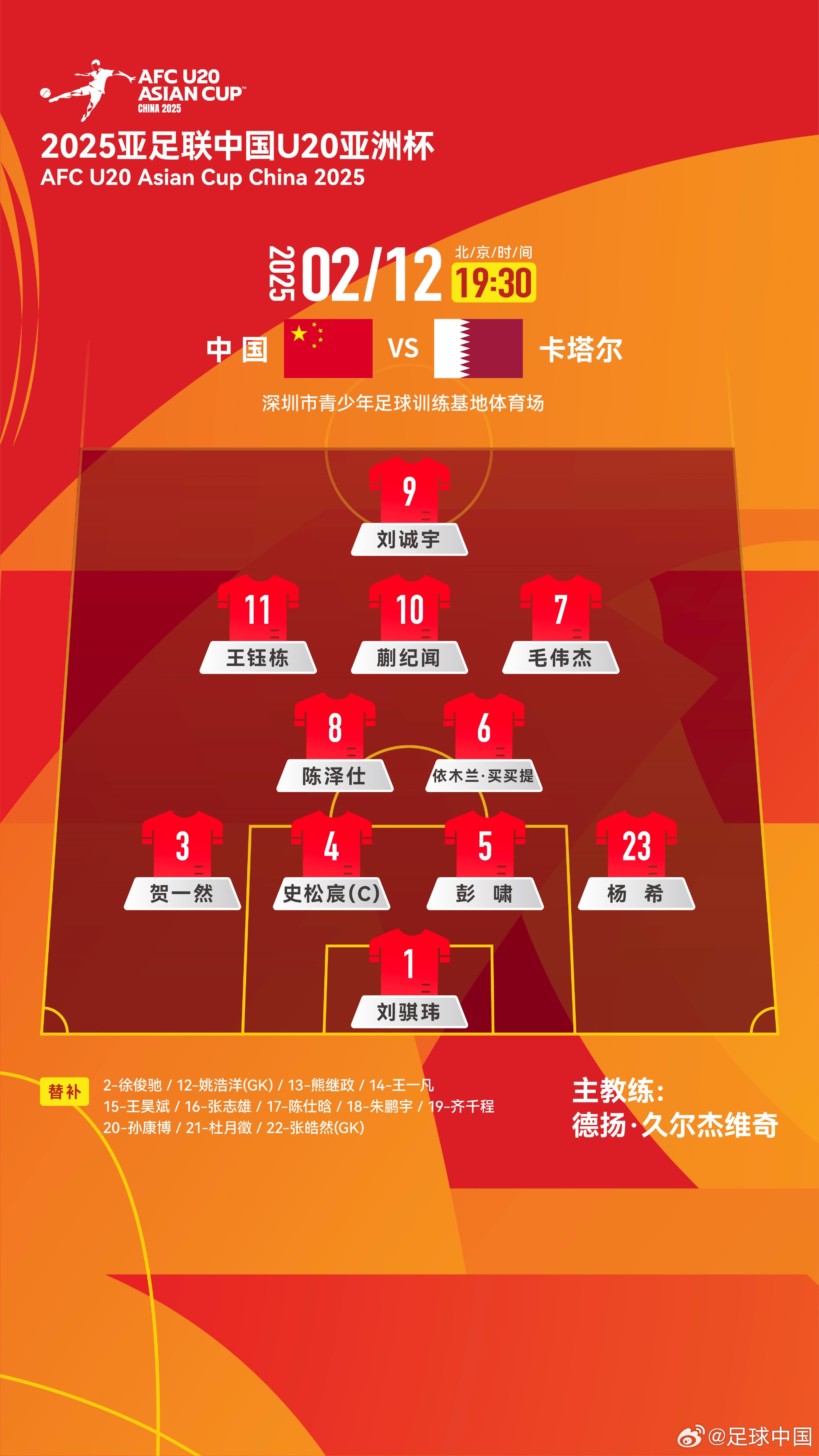  U20亞洲杯-中國vs卡塔爾首發(fā)：劉誠宇、王鈺棟先發(fā)，杜月徵替補(bǔ)