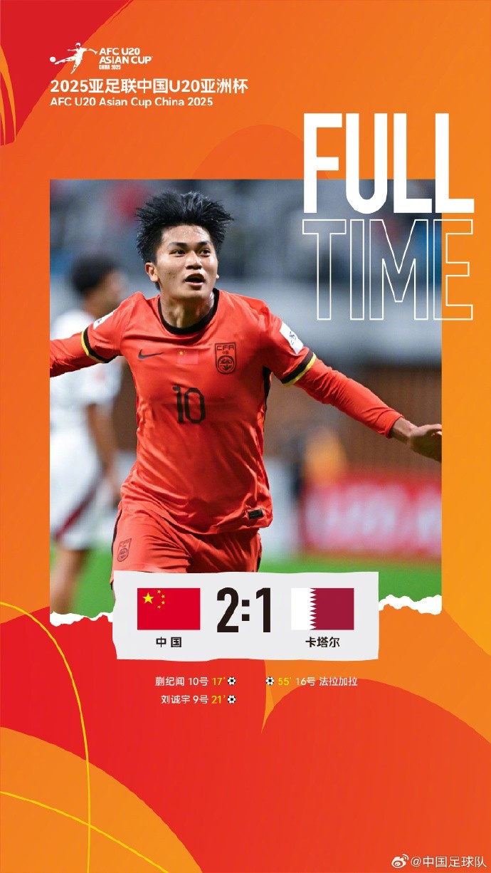  中國隊(duì)2比1戰(zhàn)勝卡塔爾隊(duì)，取得U20亞洲杯開門紅