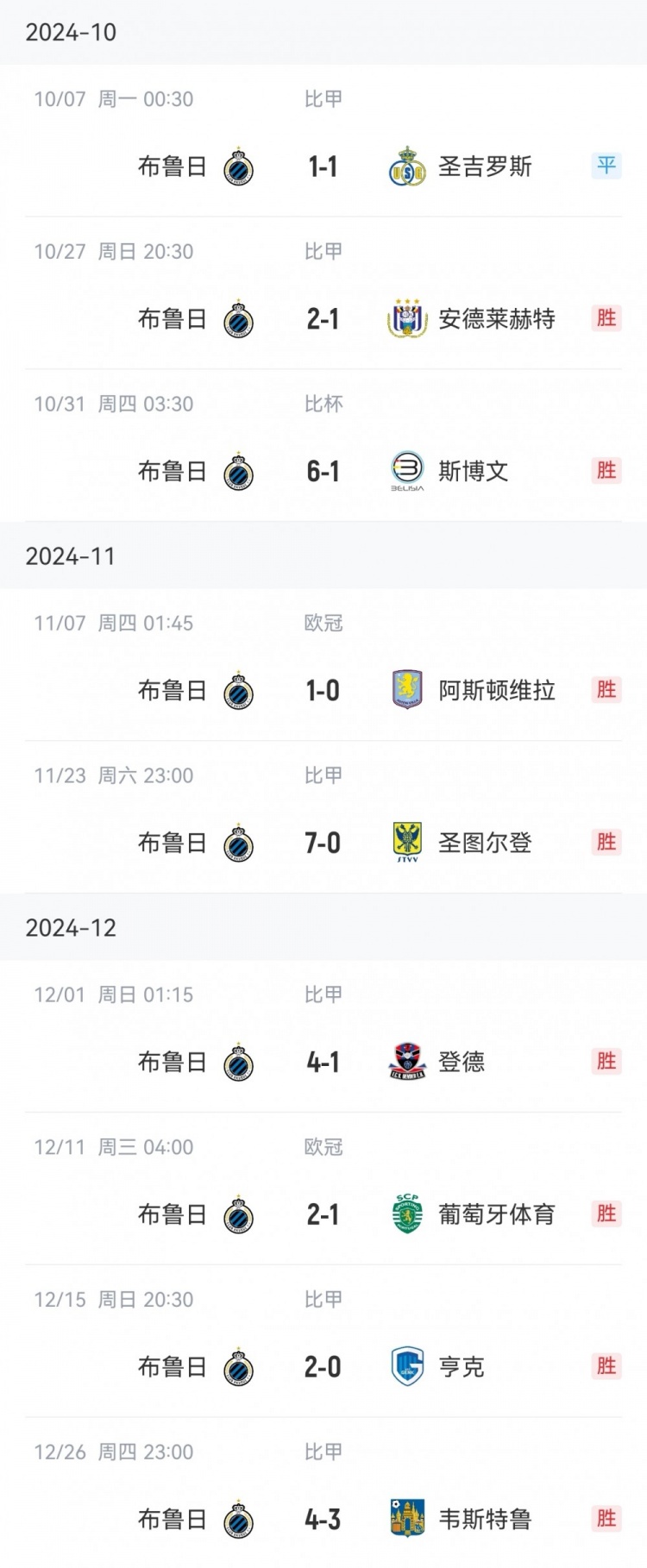 讀秒點(diǎn)殺亞特蘭大，布魯日連續(xù)16個(gè)主場(chǎng)13勝3平保持不敗
