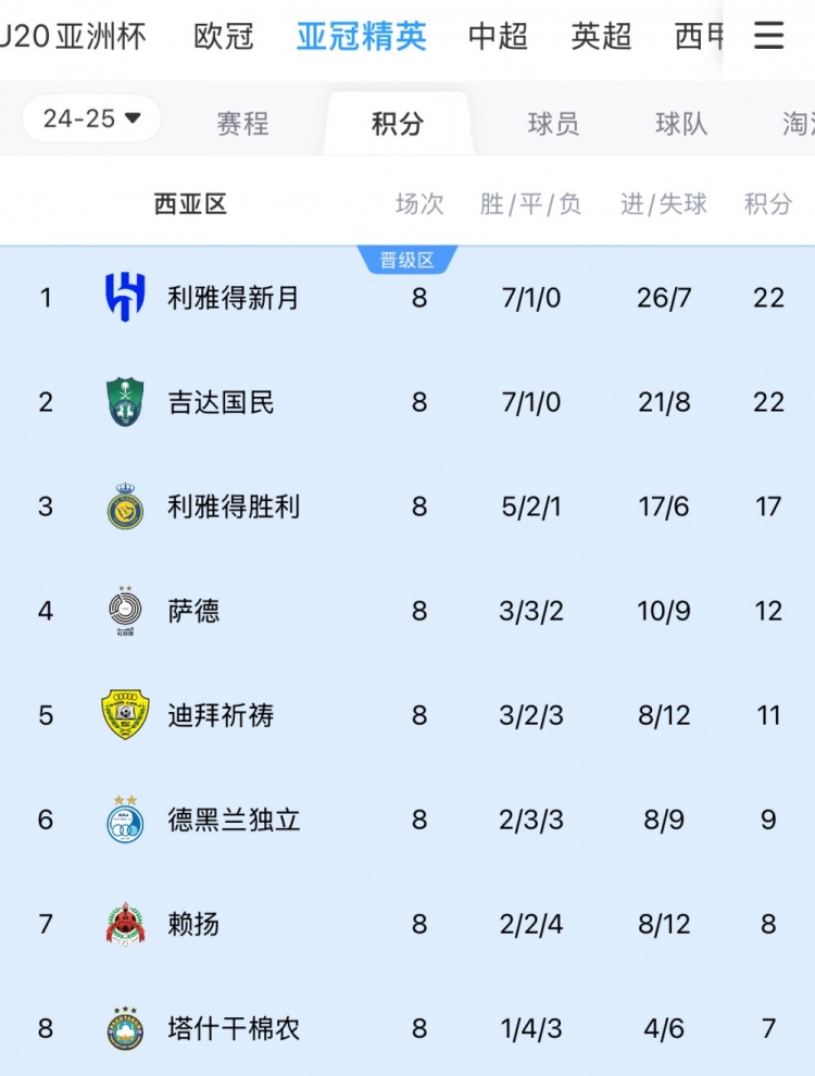  亞冠1/8決賽西亞區(qū)對(duì)陣：新月vs塔什干棉農(nóng)，勝利vs德黑蘭獨(dú)立