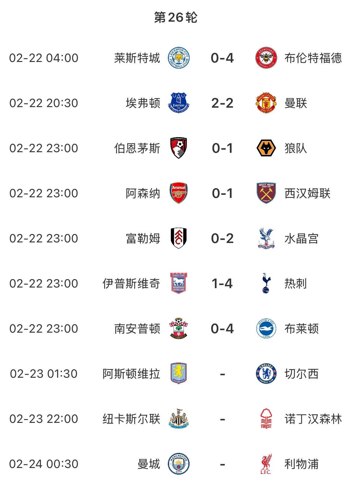  主場魔咒？本輪英超已結束7場&主場球隊1平6負，明天曼城vs利物浦