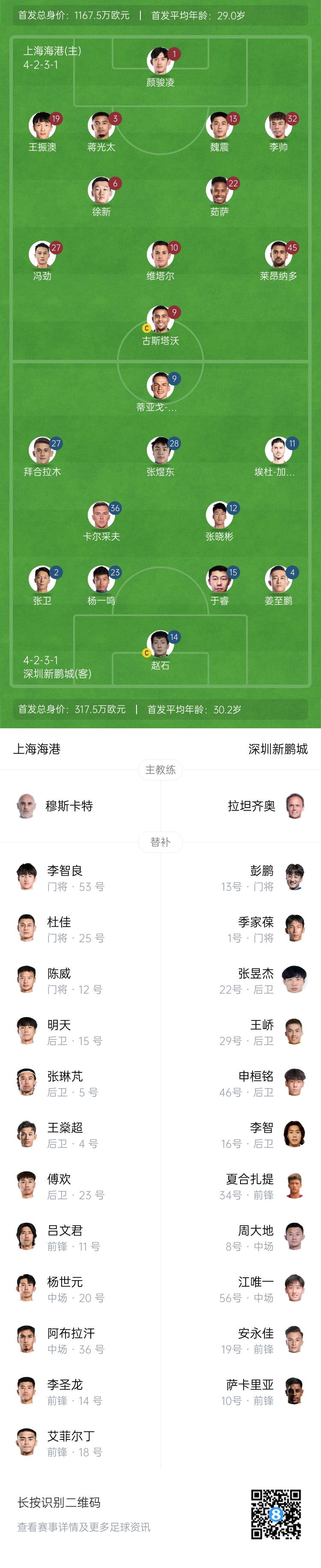  海港vs新鵬城首發(fā)：4外援PK3外援，魏震、蔣光太先發(fā)，姜至鵬出戰(zhàn)