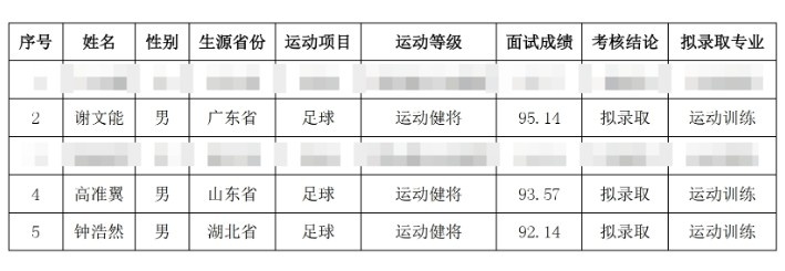  祝賀！謝文能、高準(zhǔn)翼、鐘浩然被華中科技大學(xué)保送錄取