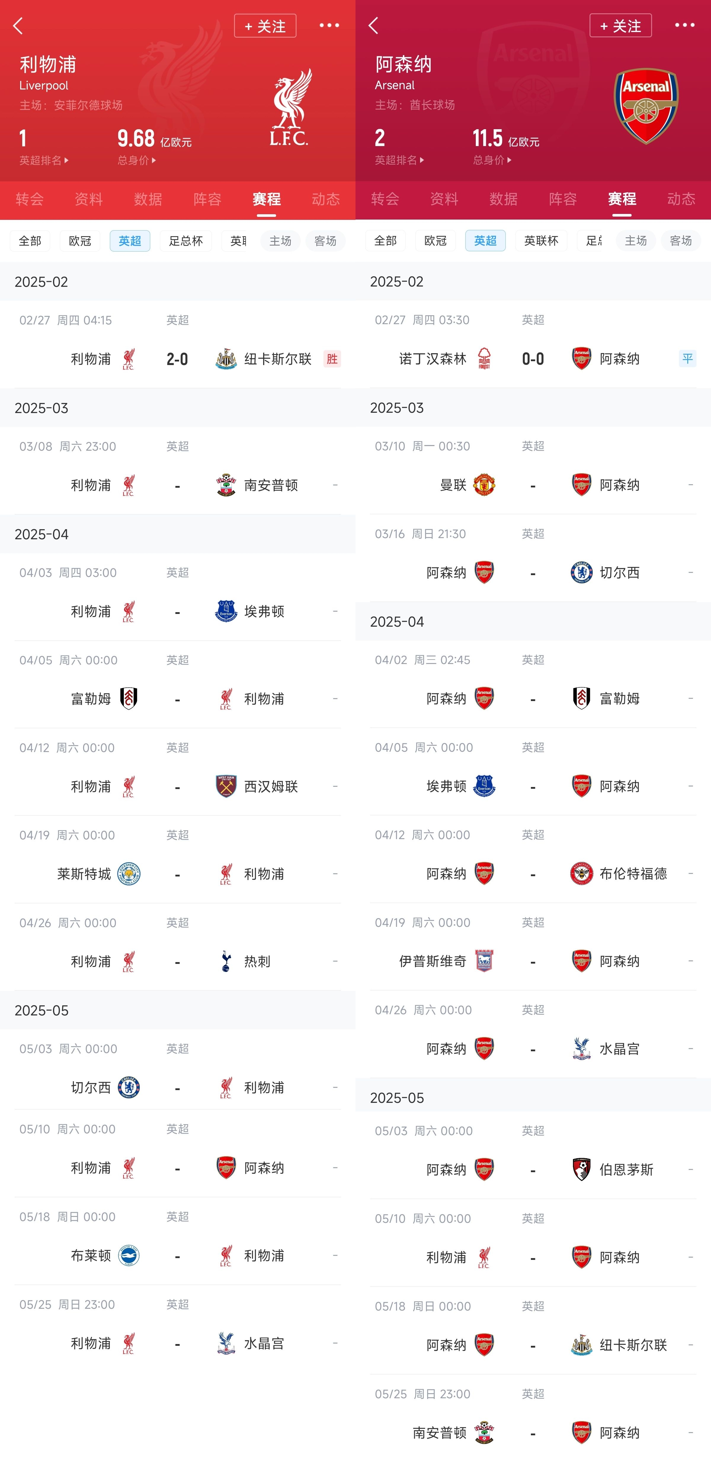  已差13分！紅軍槍手賽程：均有切爾西&槍手稍難，第36輪正面交鋒