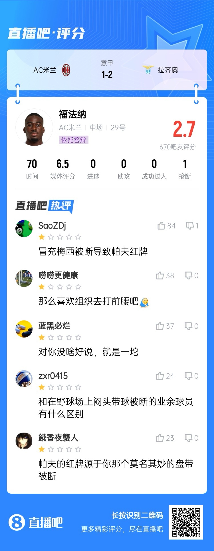  2.7分！福法納帶球往人堆里鉆，貢多齊斷球送直傳造帕夫紅牌