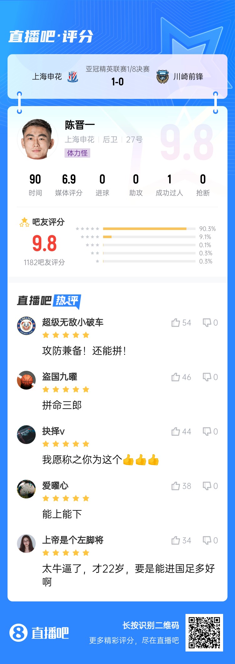  全能邊后衛(wèi)！吧友評陳晉一：太牛了！才22歲，要是能進國足多好