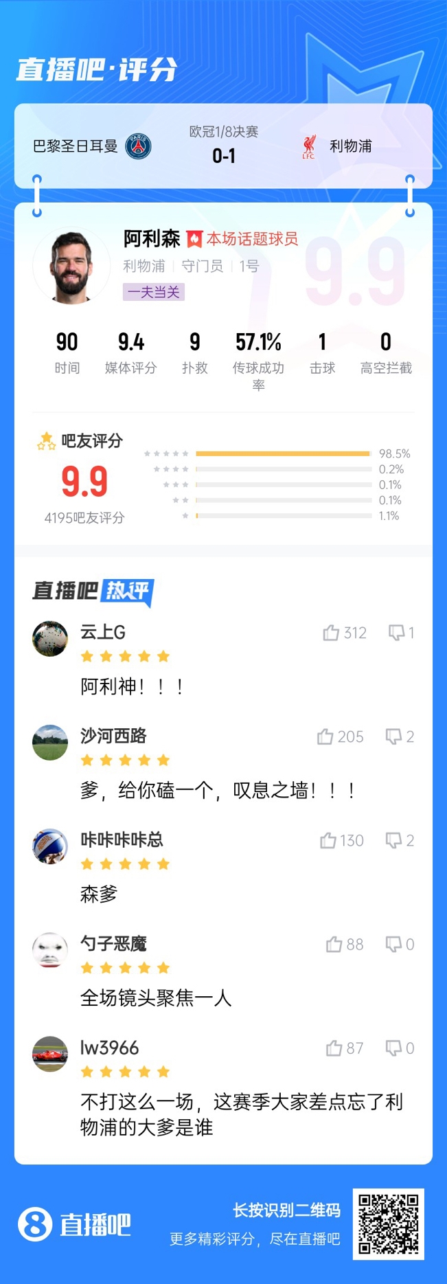  生涯又一封神戰(zhàn)！阿利森9次撲救一覽，換個門將要被打成篩子