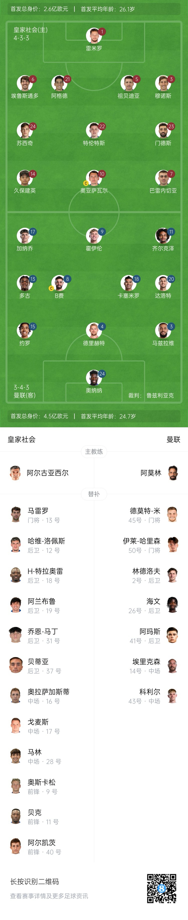  慘！曼聯(lián)替補(bǔ)僅7人，5人是小將&其中兩個(gè)還是門(mén)將