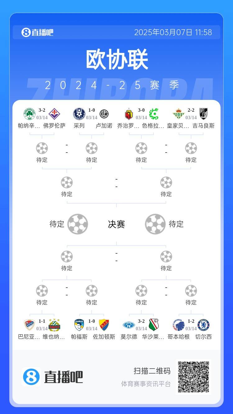  歐協(xié)都拿捏不了？五大聯(lián)賽3隊(duì)打歐協(xié)僅切爾西勝，還有2隊(duì)早已出局