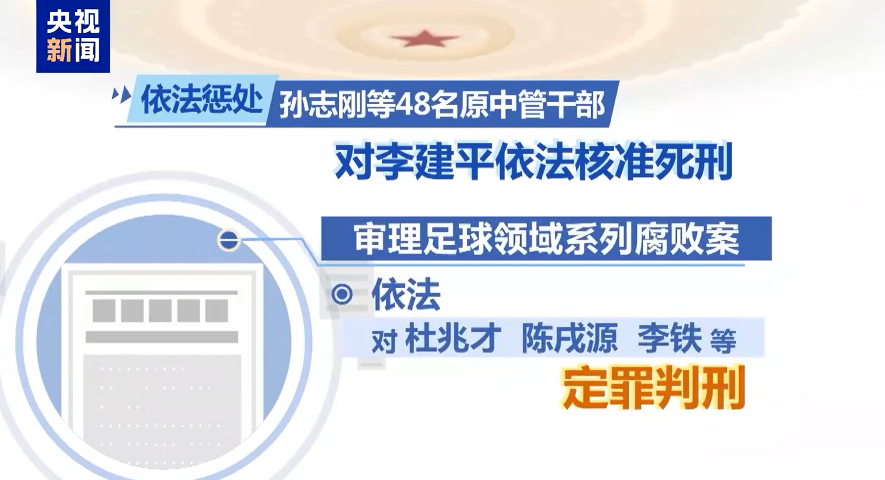  最高法工作報告：審理足球領(lǐng)域系列腐敗案，依法對李鐵等定罪判刑