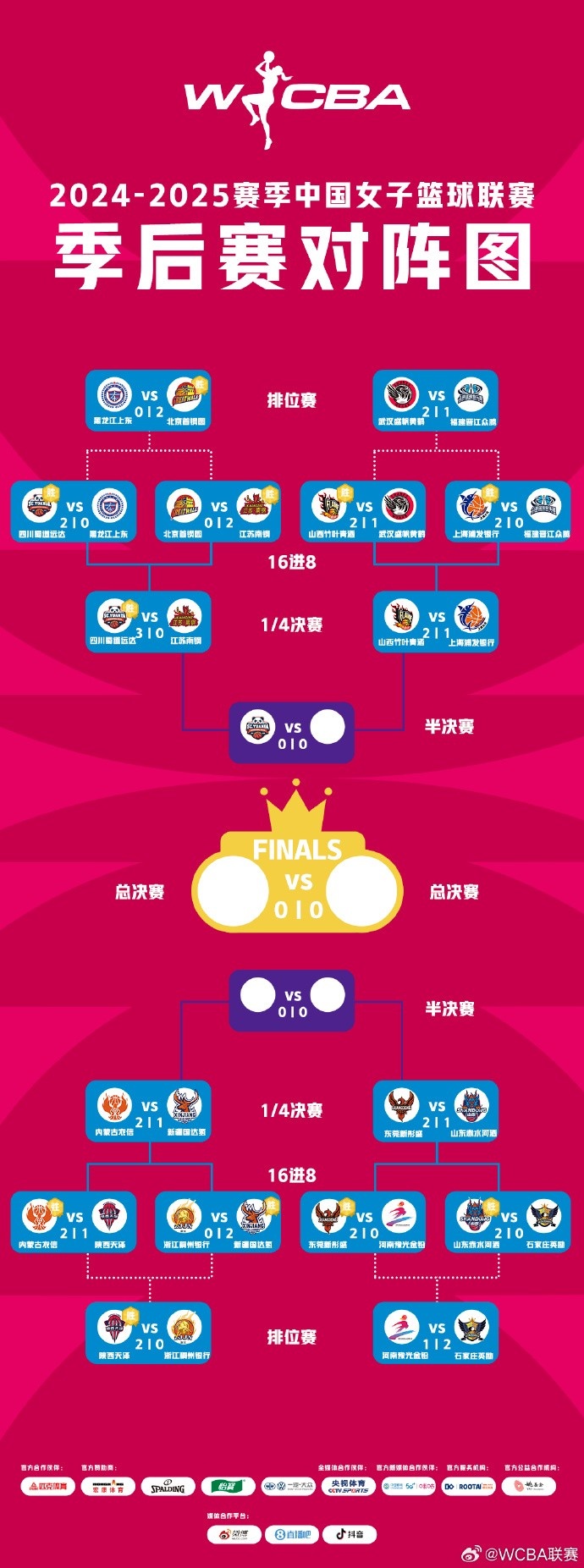  WCBA季后賽排位賽全部戰(zhàn)罷 北京、武漢、陜西、石家莊躋身十二強(qiáng)