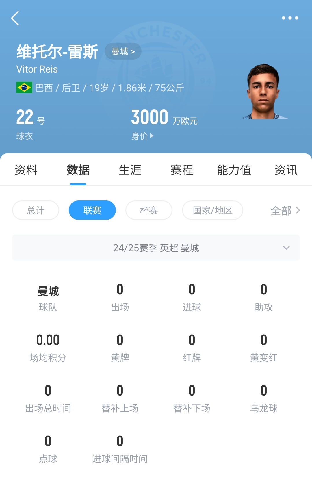  平臺很重要！19歲雷斯仍未英超首秀，身價已暴漲1600萬至3000萬歐