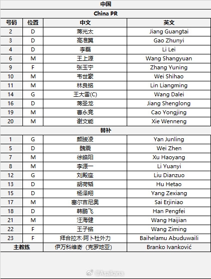  國足首發(fā)較上場變動：更改4人，蔣光太、李磊先發(fā)