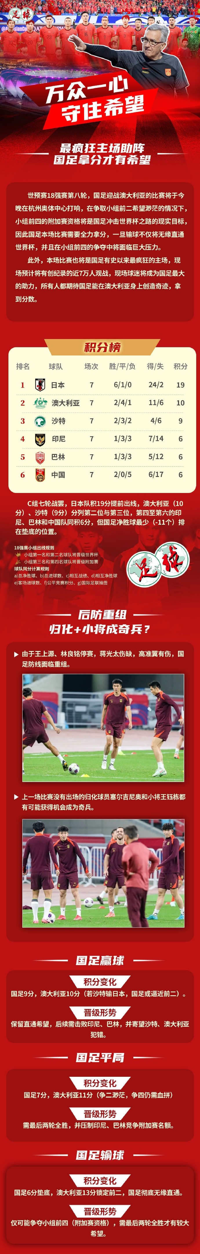  足球報(bào)作圖解讀國(guó)足形勢(shì)：若贏球保留直通希望，若輸球則無緣直通
