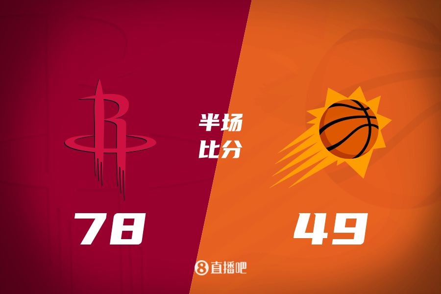  火箭半場領先太陽29分！杰倫-格林16分 阿門12分5前板 布克11中9