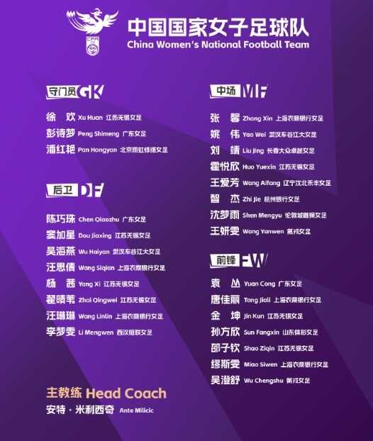  北青體育：中國女足赴西班牙拉練三周，期間將約戰(zhàn)加拿大等隊(duì)